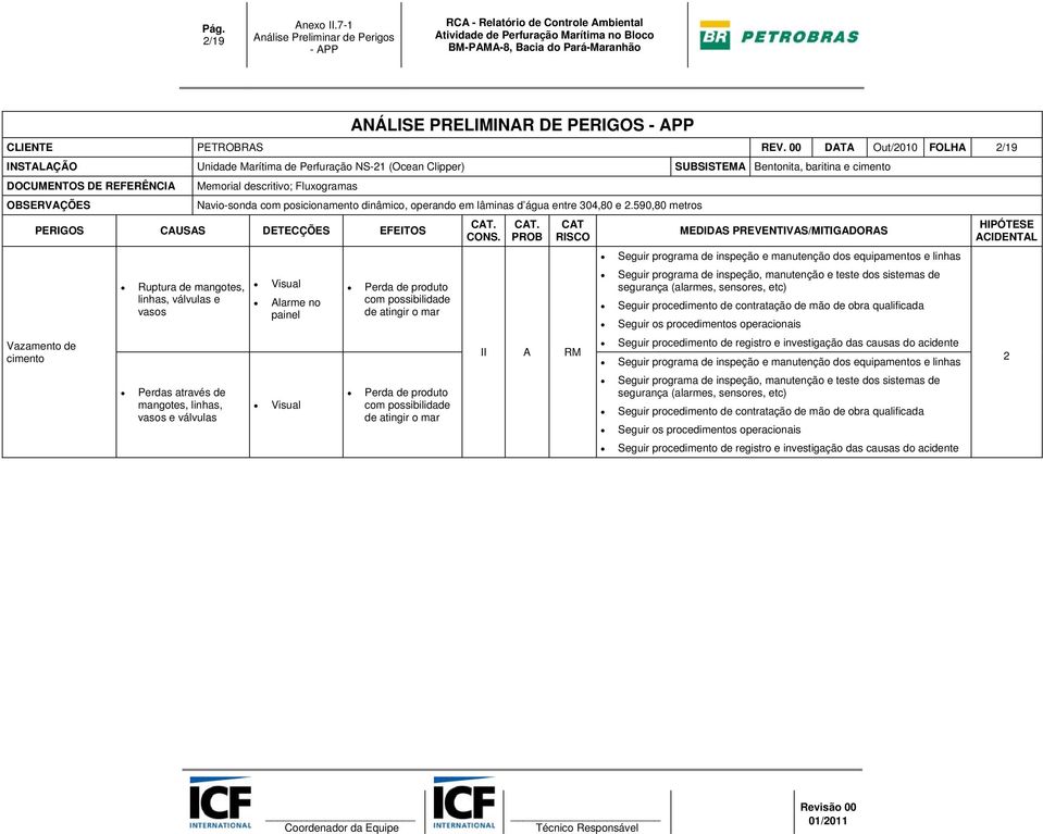 cimento ; Fluxogramas Vazamento de cimento Ruptura de mangotes, linhas, válvulas e vasos Perdas através de mangotes, linhas,