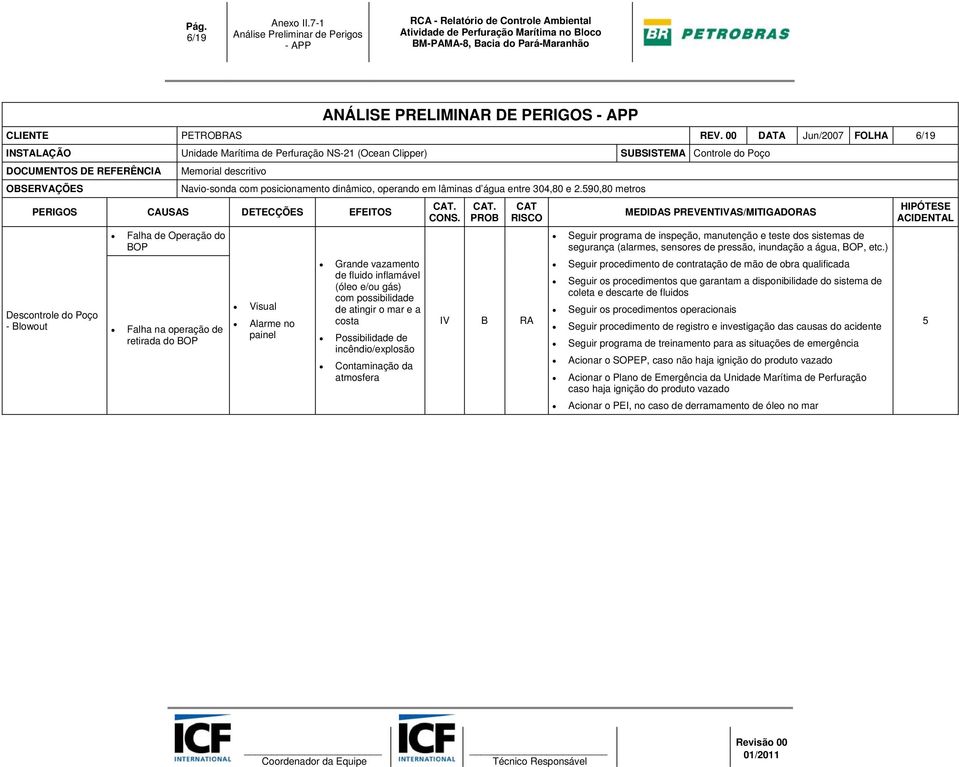 de Operação do BOP Falha na operação de retirada do BOP Grande vazamento de fluido inflamável (óleo e/ou gás) com possibilidade de atingir o mar e a costa