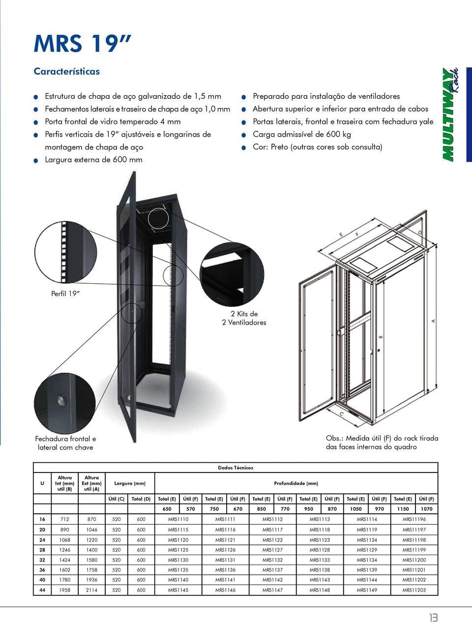 fechadura yale Carga admissível de 600 kg Cor: Preto (outras cores sob consulta) Rack Perfil 19 2 Kits de 2 Ventiladores Fechadura frontal e lateral com chave Obs.