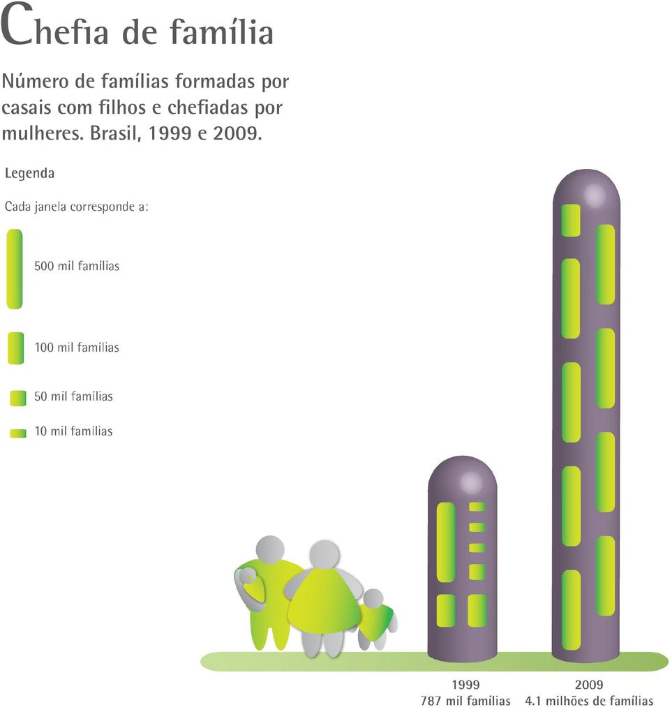 com filhos e chefiadas por