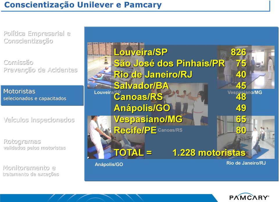 exceções Louveira/SP Anápolis/GO Louveira/SP 826 São José dos Pinhais/PR 75 Rio de Janeiro/RJ 40 Salvador/BA 45