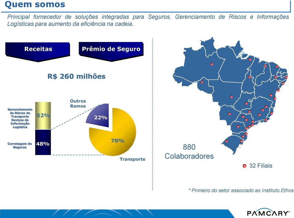 Receitas Prêmio de Seguro R$ 260 milhões Gerenciamento de Riscos de Transporte Seviços de Informação