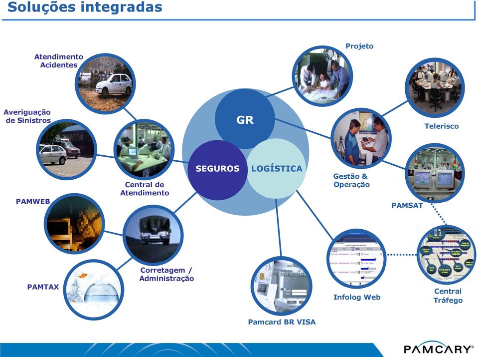 Atendimento SEGUROS LOGÍSTICA Gestão & Operação PAMSAT