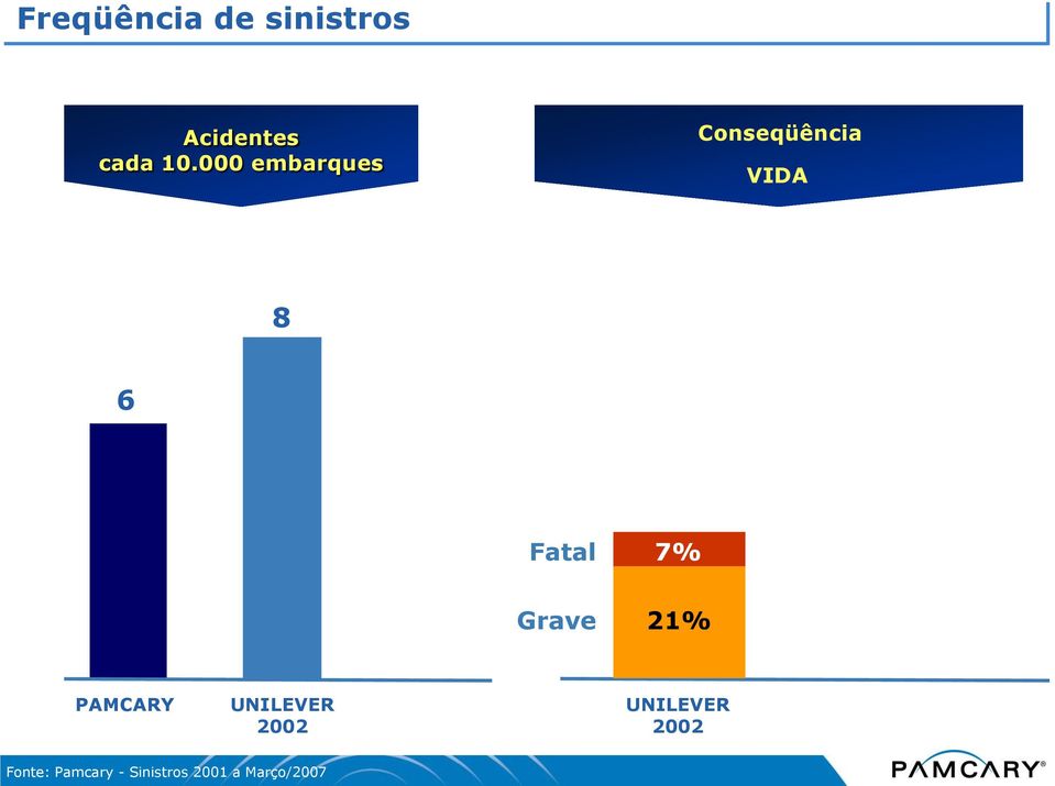 Grave 7% 21% PAMCARY UNILEVER 2002 UNILEVER