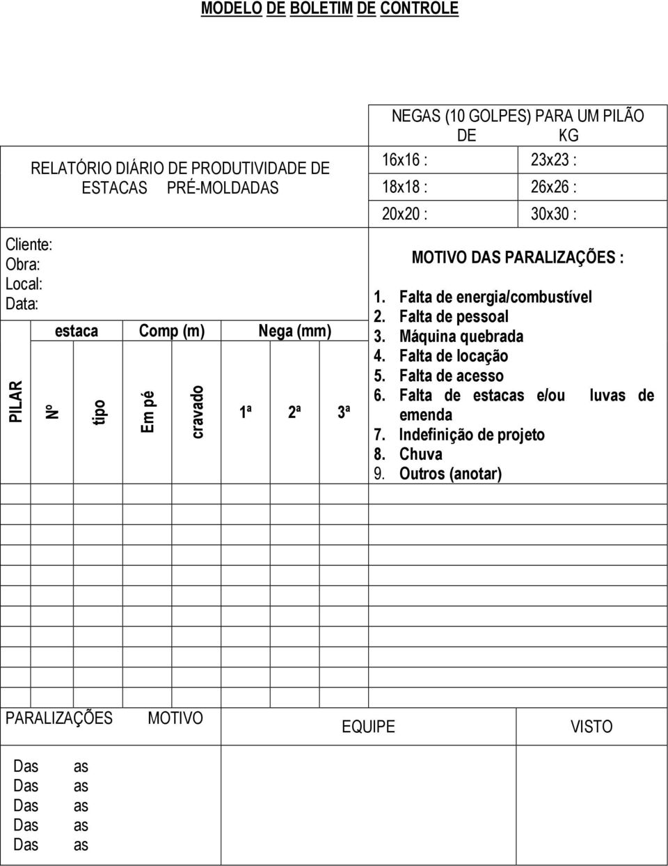 PARALIZAÇÕES : 1. Falta de energia/combustível 2. Falta de pessoal 3. Máquina quebrada 4. Falta de locação 5. Falta de acesso 6.