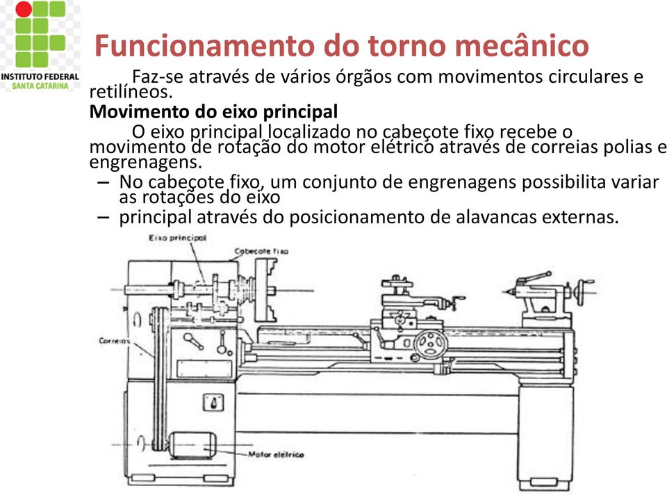 do motor elétrico através de correias polias e engrenagens.