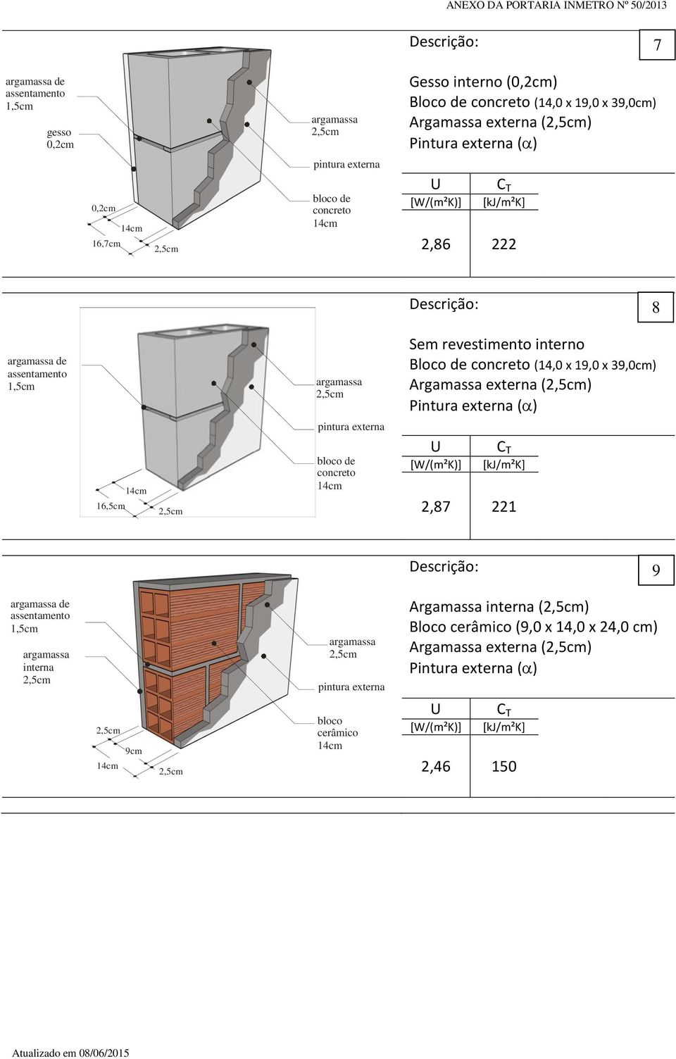 concreto (14,0 x 19,0 x 39,0cm) Argamassa externa () 16,5cm bloco de concreto 2,87 221 9 de