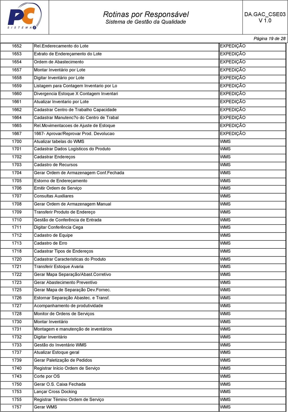 EXPEDIÇÃO 1659 Listagem para Contagem Inventario por Lo EXPEDIÇÃO 1660 Divergencia Estoque X Contagem Inventari EXPEDIÇÃO 1661 Atualizar Inventario por Lote EXPEDIÇÃO 1662 Cadastrar Centro de