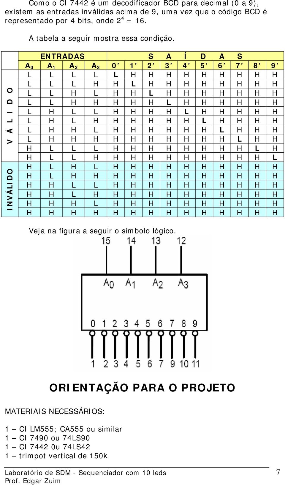 V Á L I D O INVÁLIDO ENTRADAS S A Í D A S A 0 A 1 A 2 A 3 0 1 2 3 4 5 6 7 8 9 L L L L L H H H H H H H H H L L L H H L H H H H H H H H L L H L H H L H H H H H H H L L H H H H H L H H H H H H L H L L H