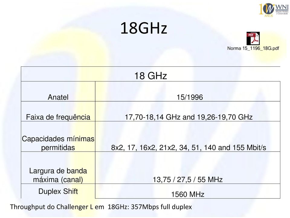 GHz Capacidades mínimas permitidas 8x2, 17, 16x2, 21x2, 34, 51, 140 and 155