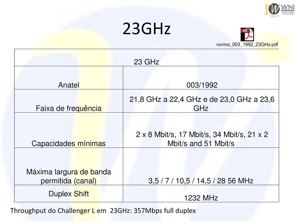 GHz Capacidades mínimas 2 x 8 Mbit/s, 17 Mbit/s, 34 Mbit/s, 21 x 2 Mbit/s and 51 Mbit/s