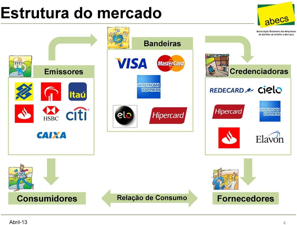 Credenciadoras Consumidores