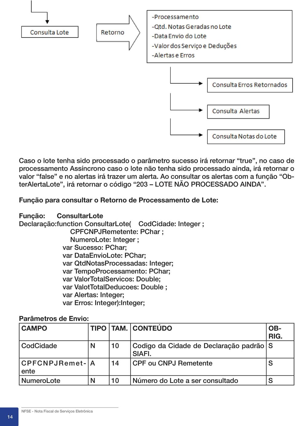 Função para consultar o Retorno de Processamento de Lote: Função: ConsultarLote Declaração: function ConsultarLote( CodCidade: Integer ; CPFCPJRemetente: PChar ; umerolote: Integer ; var ucesso: