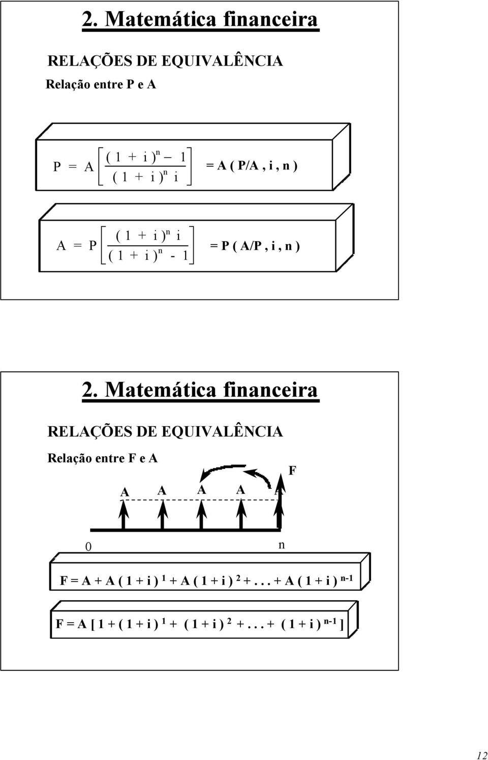 Matemática financeira RELAÇÕES DE EQUIVALÊNCIA Relação entre F e A A A A A A F 0 n F = A + A ( 1