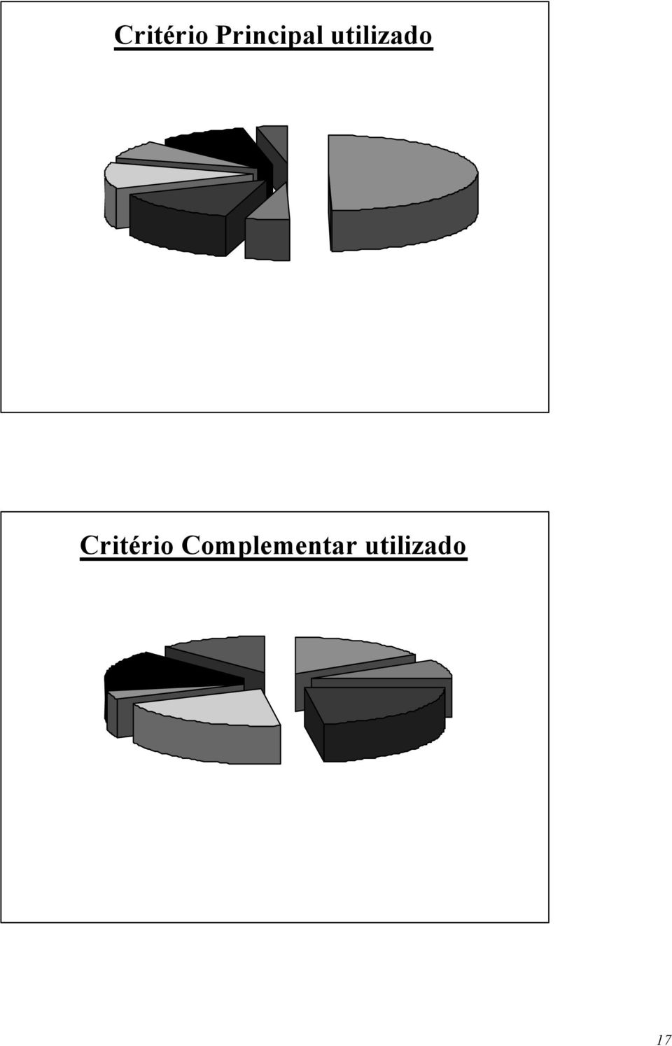 Critério Complementar utilizado Outros 15% Urgência 13% TIR 16% Payback sem