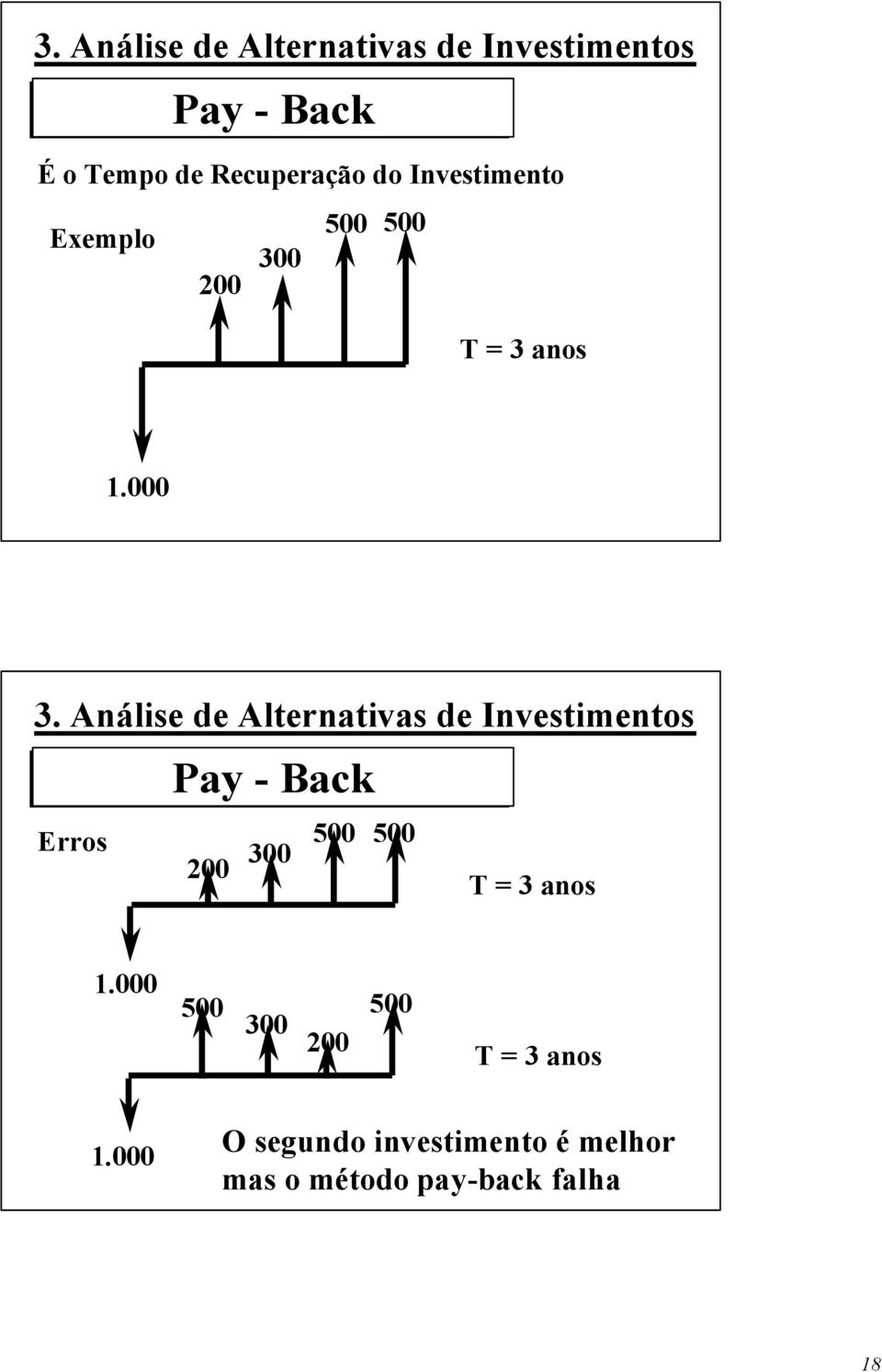 Análise de Alternativas de Investimentos Pay - Back Erros 200 300 500 500 T = 3