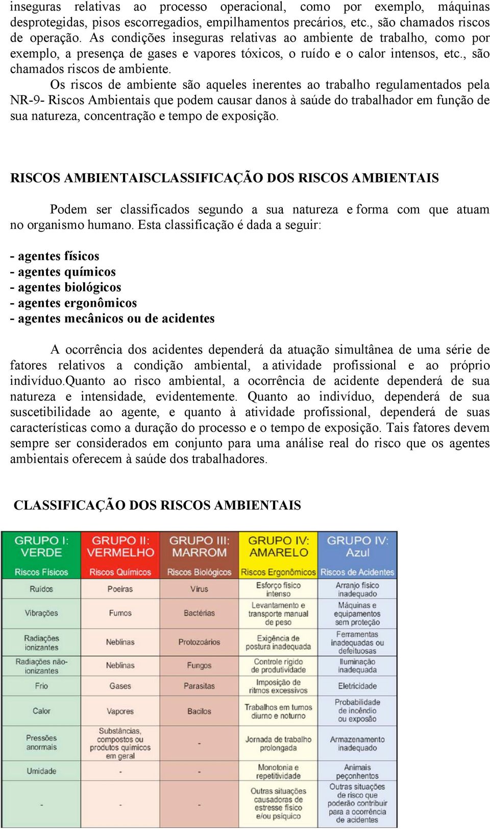 Os riscos de ambiente são aqueles inerentes ao trabalho regulamentados pela NR-9- Riscos Ambientais que podem causar danos à saúde do trabalhador em função de sua natureza, concentração e tempo de
