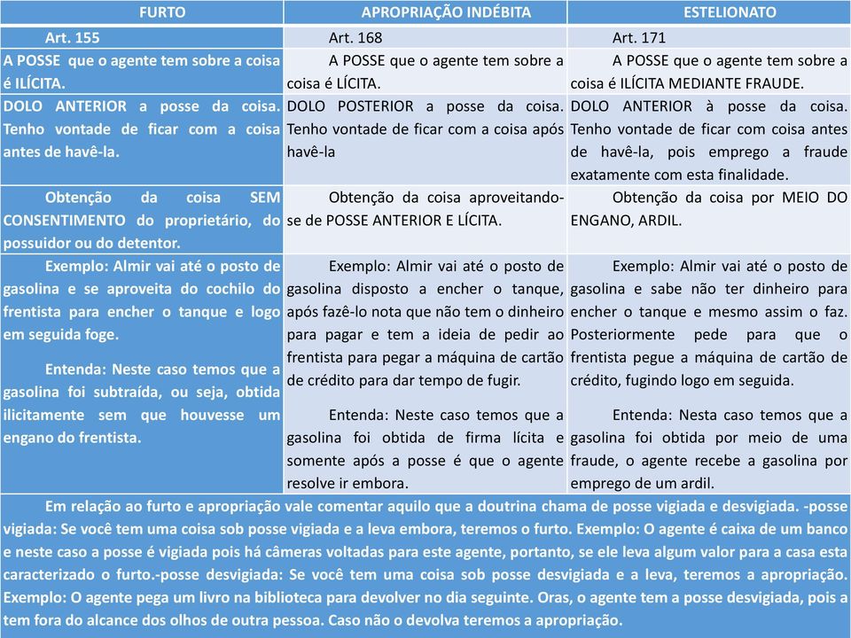 Tenho vontade de ficar com a coisa Tenho vontade Furto de Qualificado ficar com a coisa após Tenho vontade de ficar com coisa antes antes de havê-la. havê-la de havê-la, pois emprego a fraude Art.