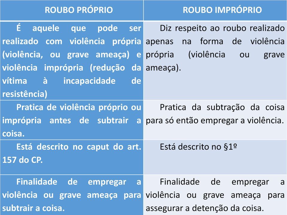 ROUBO IMPRÓPRIO Diz respeito ao roubo realizado apenas na forma de violência própria (violência ou grave ameaça).