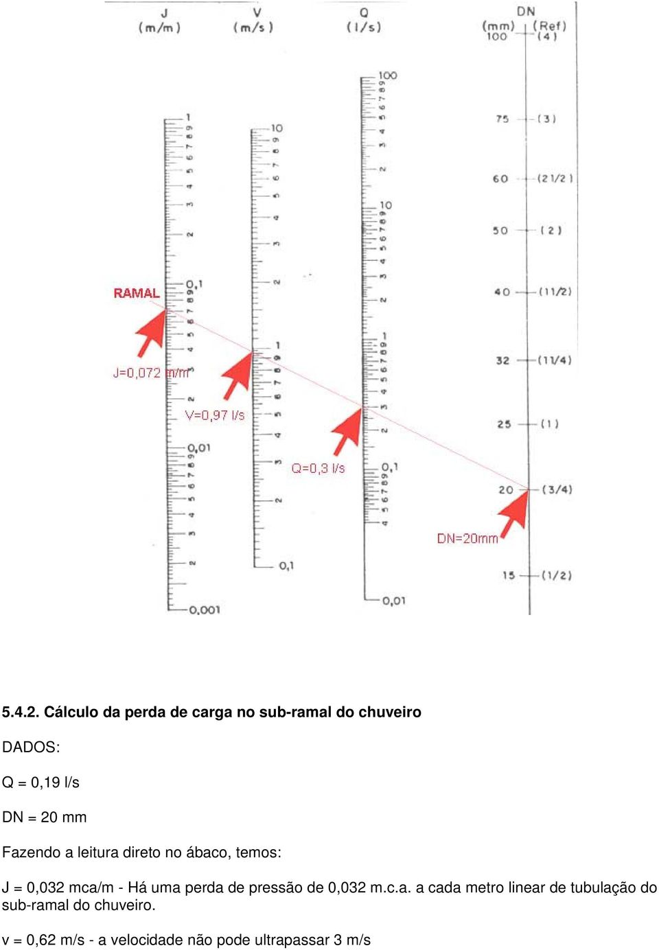 20 mm Fazendo a leitura direto no ábaco, temos: J = 0,032 mca/m - Há uma