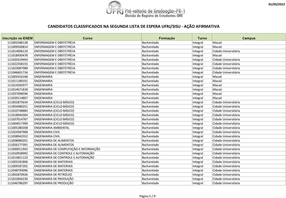 Bacharelado Integral Cidade Universitária 111023087988 ENFERMAGEM E OBSTETRÍCIA Bacharelado Integral Cidade Universitária 111046601734 ENFERMAGEM E OBSTETRÍCIA Bacharelado Integral Cidade