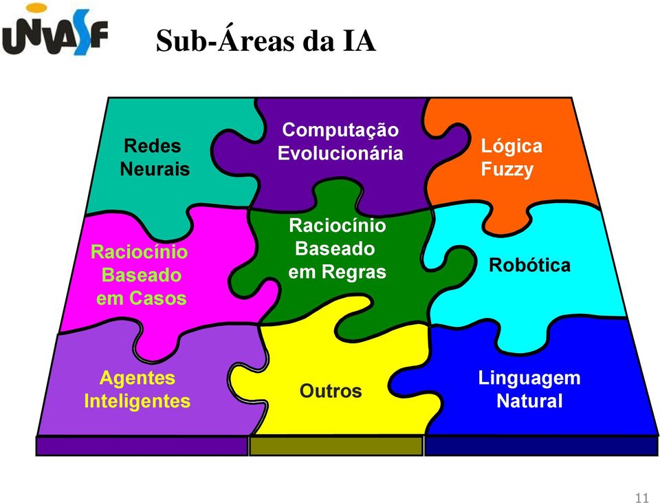 em Casos Raciocínio Baseado em Regras