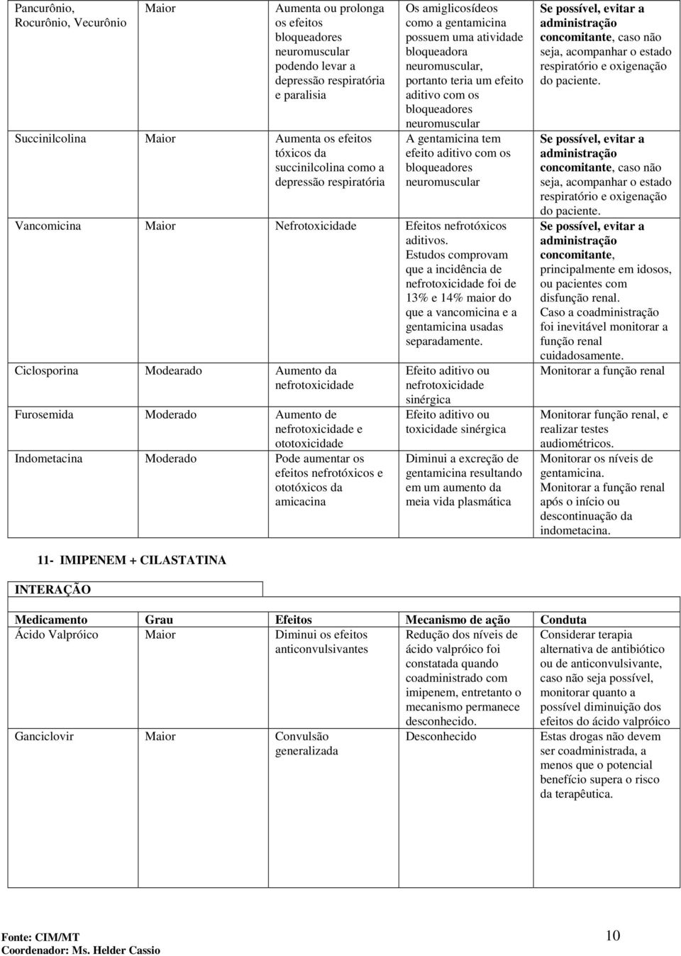 gentamicina tem efeito aditivo com os bloqueadores neuromuscular Vancomicina Maior Nefrotoxicidade Efeitos nefrotóxicos aditivos.