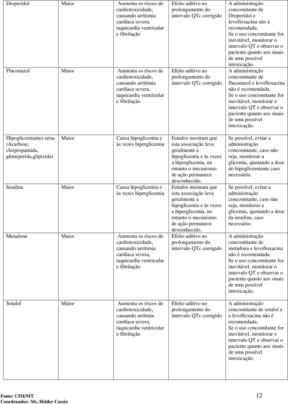 às vezes a hiperglicemia, no entanto o mecanismo de ação permanece desconhecido.