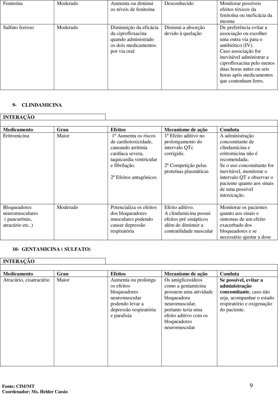 Caso associação for inevitável administrar a ciprofloxacina pelo menos duas horas antes ou seis horas após medicamentos que contenham ferro. 9- CLINDAMICINA Eritromicina Maior 1º Aumenta os riscos de.