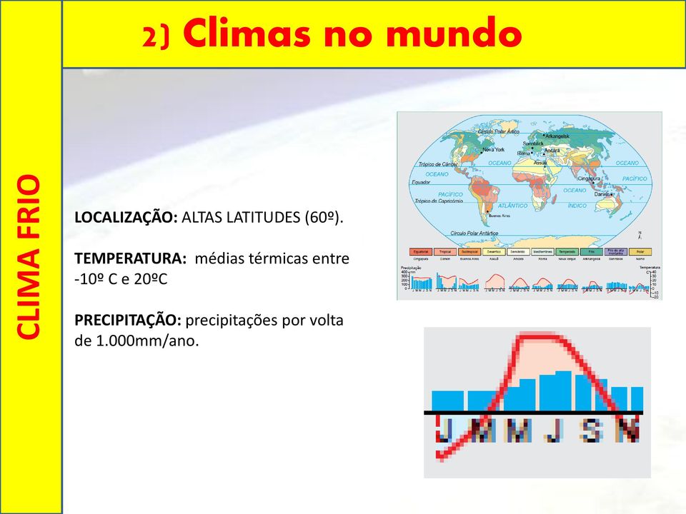 TEMPERATURA: médias térmicas entre -10º C