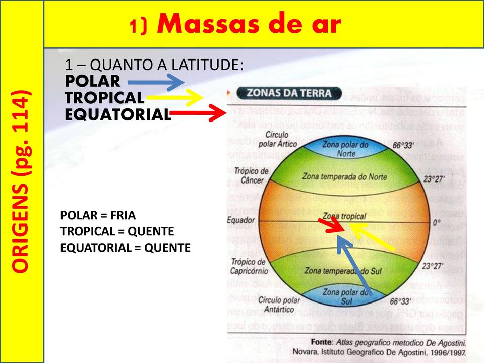 LATITUDE: POLAR TROPICAL