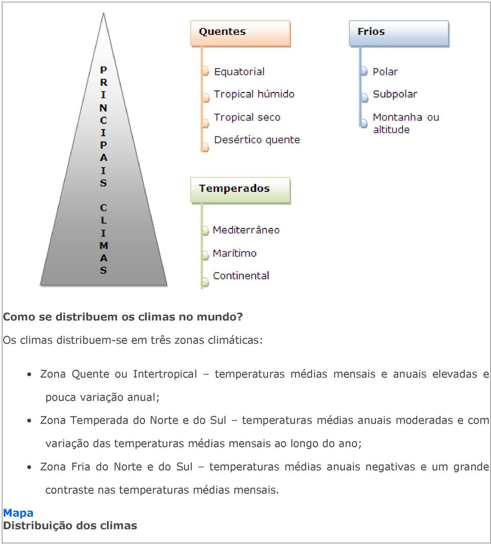 elevadas e pouca variação anual; Zona Temperada do Norte e do Sul temperaturas médias anuais moderadas e com variação