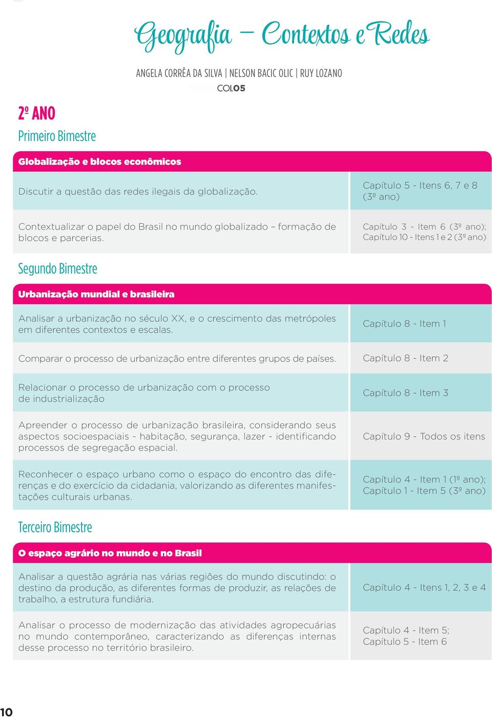 Capítulo 3 - Item 6 (3º ano); Capítulo 10 - Itens 1 e 2 (3º ano) Segundo Bimestre Urbanização mundial e brasileira Analisar a urbanização no século XX, e o crescimento das metrópoles em diferentes