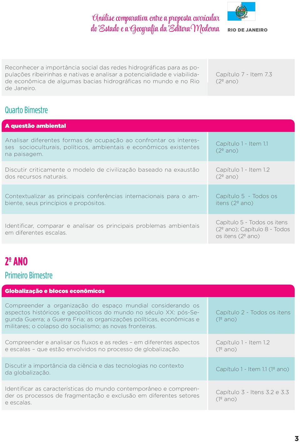 3 Quarto Bimestre A questão ambiental Analisar diferentes formas de ocupação ao confrontar os interesses socioculturais, políticos, ambientais e econômicos existentes na paisagem.