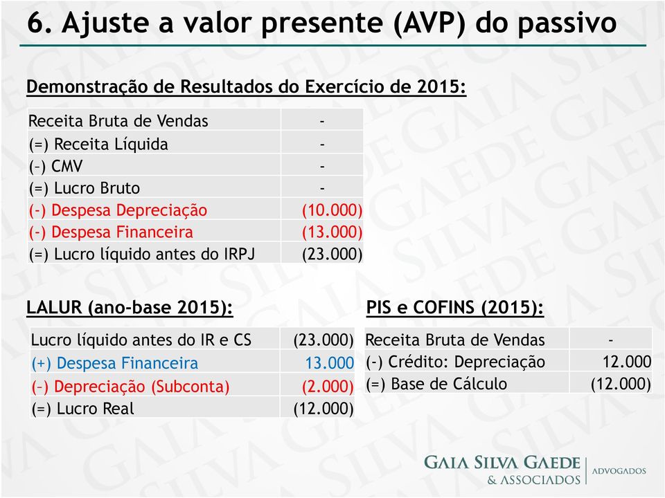 000) (=) Lucro líquido antes do IRPJ (23.000) LALUR (ano-base 2015): PIS e COFINS (2015): Lucro líquido antes do IR e CS (23.