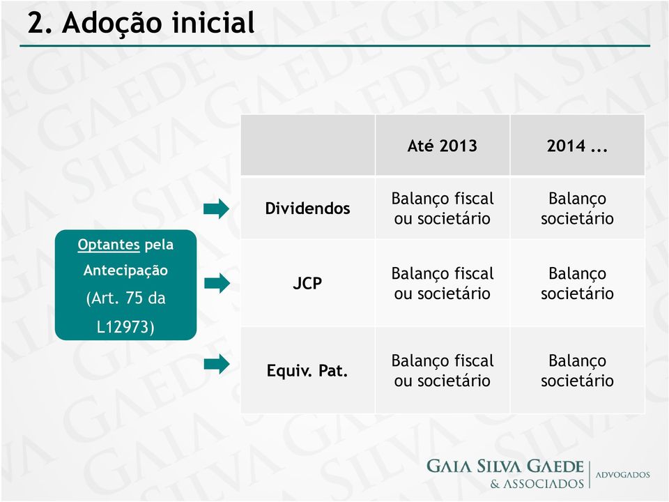 Optantes pela Antecipação (Art.