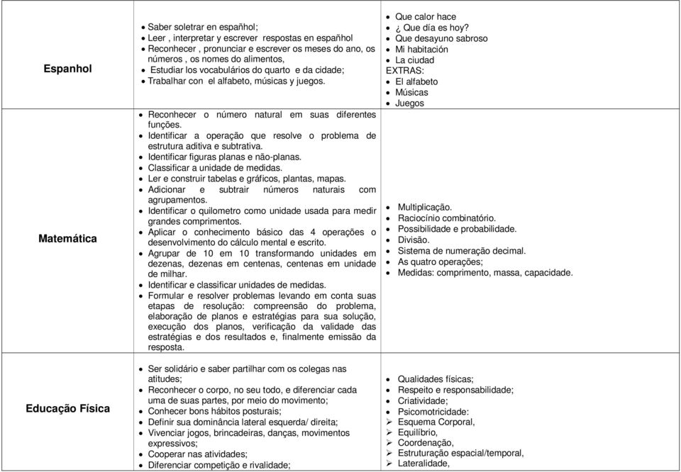 Identificar a operação que resolve o problema de estrutura aditiva e subtrativa. Identificar figuras planas e não-planas. Classificar a unidade de medidas.