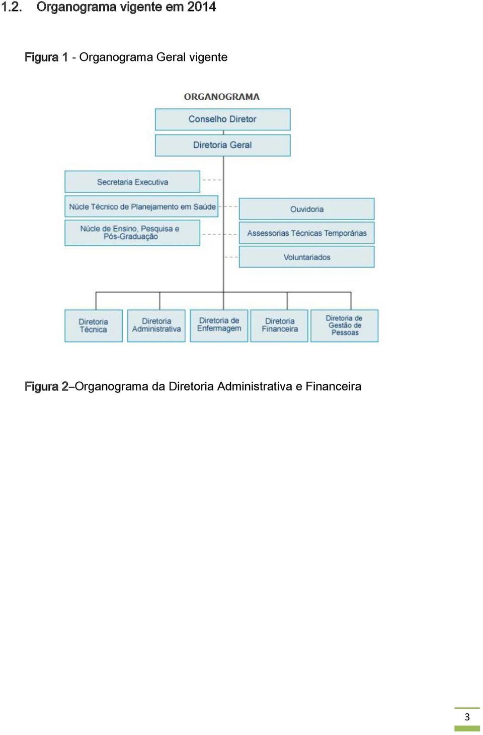 vigente Figura 2 Organograma da