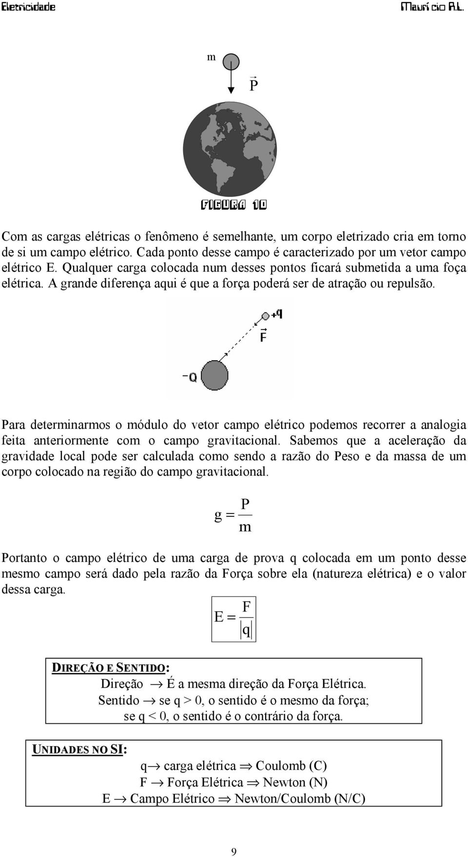 Figura 11 Para determinarmos o módulo do vetor campo elétrico podemos recorrer a analogia feita anteriormente com o campo gravitacional.