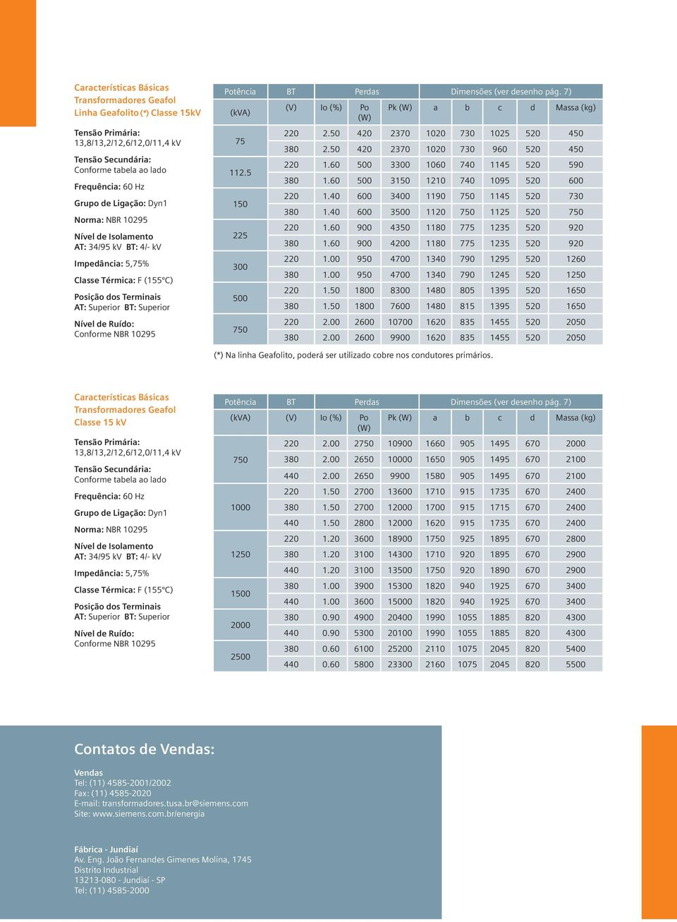 Perdas Dimensões (ver desenho pág. ) (kva) 5 11.5 150 5 00 500 50 (V) Io (%) Po (W) Pk (W) a b c d Massa (kg) 0.50 0 0 100 0 105 50 50 0.50 0 0 100 0 90 50 50 0 1.0 500 00 100 0 115 50 590 0 1.