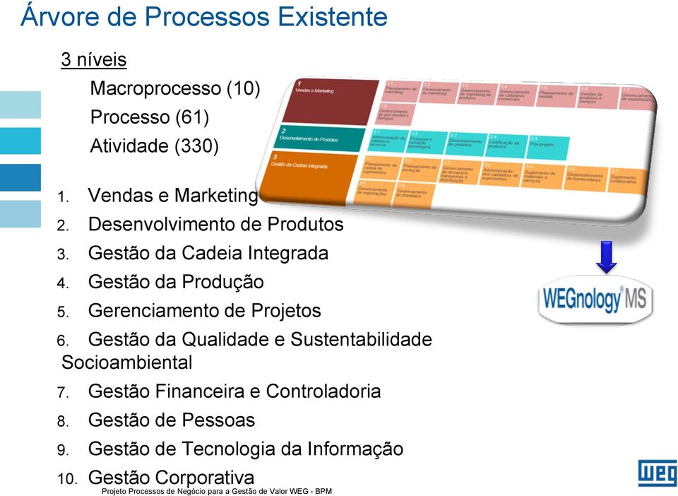 Gestão da Qualidade e Sustentabilidade Socioambiental 7. Gestão Financeira e Controladoria 8. Gestão de Pessoas 9.