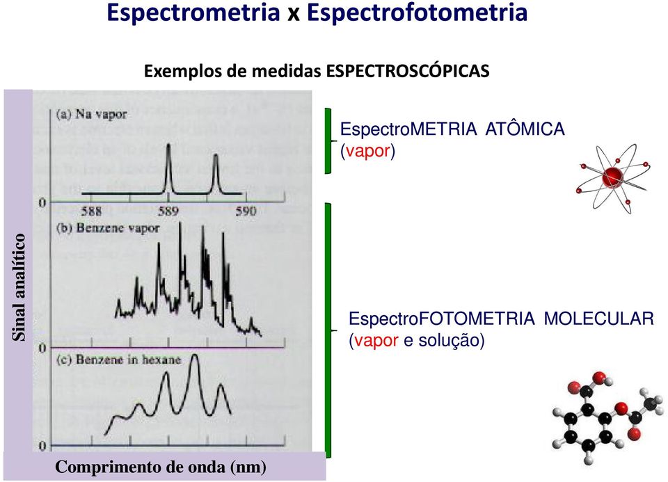 (vapor) EspectroFOTOMETRIA MOLECULAR (vapor e