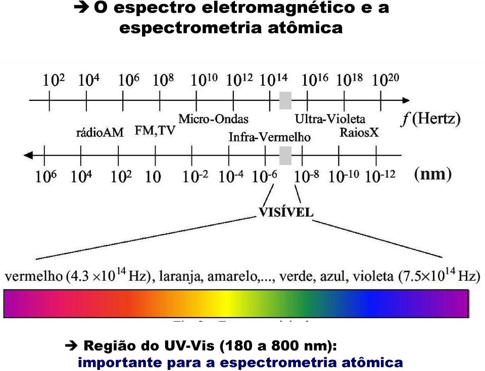 Região do UV-Vis (180 a 800 nm):