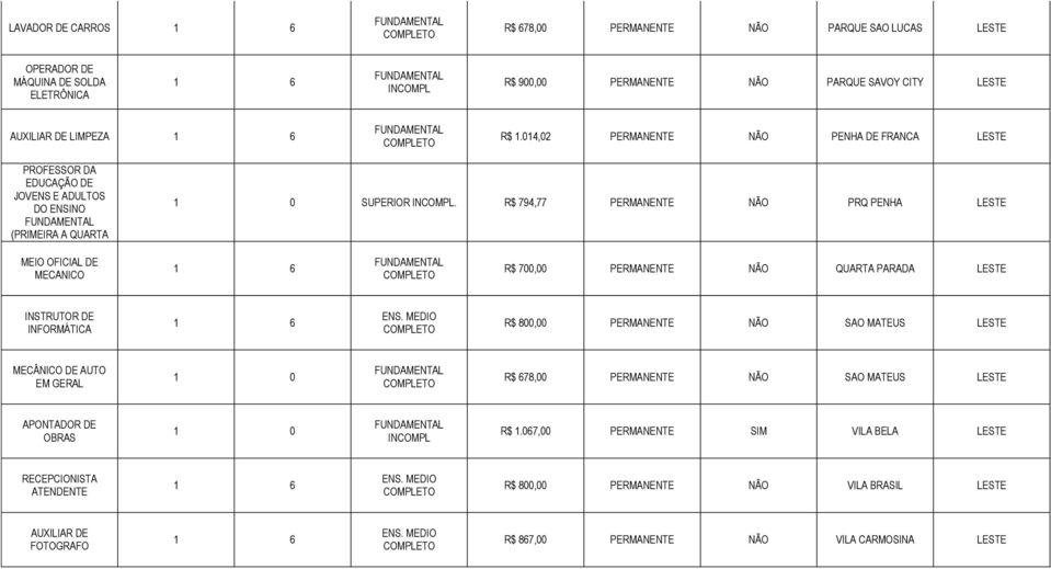 R$ 794,77 PERMANENTE NÃO PRQ PENHA MEIO OFICIAL DE MECANICO R$ 700,00 PERMANENTE NÃO QUARTA PARADA INSTRUTOR DE INFORMÁTICA R$ 800,00 PERMANENTE NÃO SAO MATEUS MECÂNICO DE