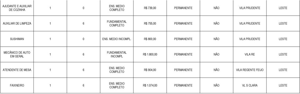R$ 800,00 PERMANENTE NÃO VILA PRUDENTE MECÂNICO DE AUTO EM GERAL R$ 1.