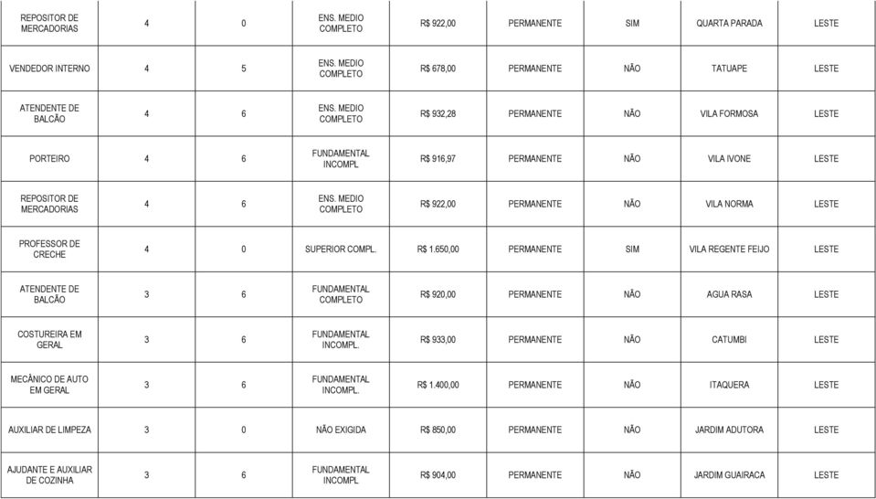 650,00 PERMANENTE SIM VILA REGENTE FEIJO BALCÃO 3 6 R$ 920,00 PERMANENTE NÃO AGUA RASA COSTUREIRA EM GERAL 3 6.