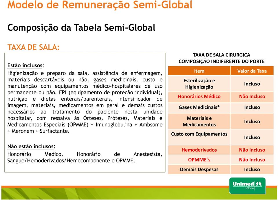 e demais custos necessários ao tratamento do paciente nesta unidade hospitalar, com ressalva às Órteses, Próteses, Materiais e Medicamentos Especiais (OPMME) + Imunoglobulina + Ambsome + Meronem +