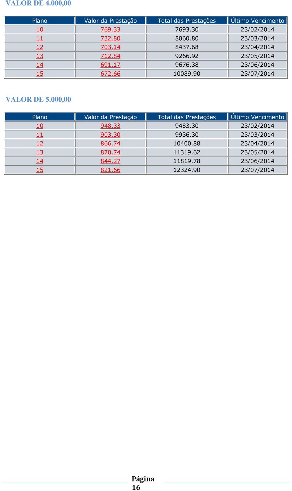 90 23/07/2014 VALOR DE 5.000,00 10 948.33 9483.30 23/02/2014 11 903.30 9936.30 23/03/2014 12 866.