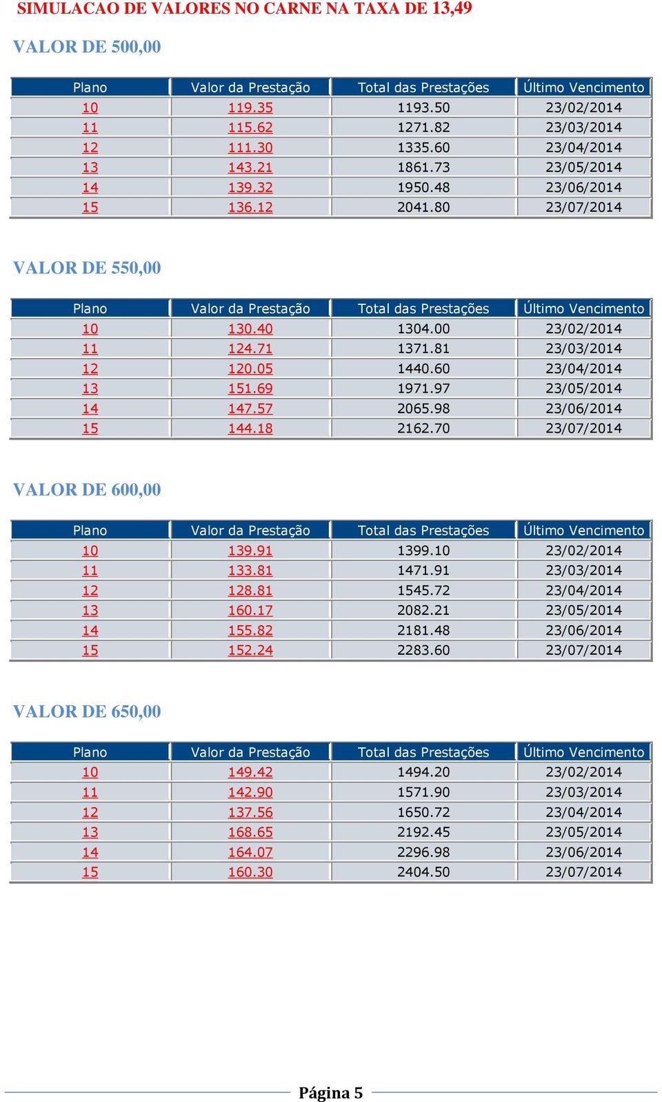 98 23/06/2014 15 144.18 2162.70 23/07/2014 VALOR DE 600,00 10 139.91 1399.10 23/02/2014 11 133.81 1471.91 23/03/2014 12 128.81 1545.72 23/04/2014 13 160.17 2082.21 23/05/2014 14 155.82 2181.