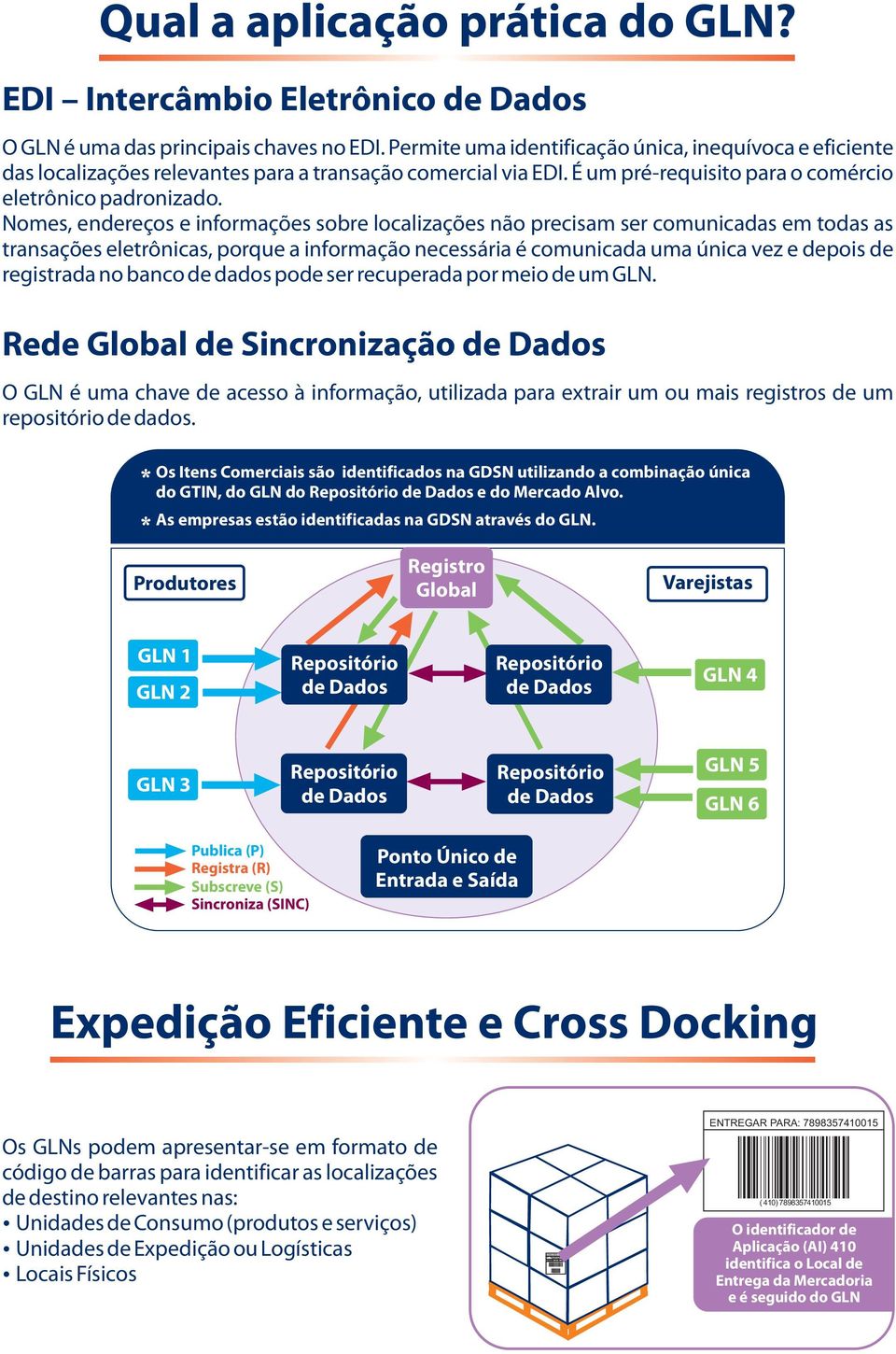 Nomes, endereços e informações sobre localizações não precisam ser comunicadas em todas as transações eletrônicas, porque a informação necessária é comunicada uma única vez e depois de registrada no